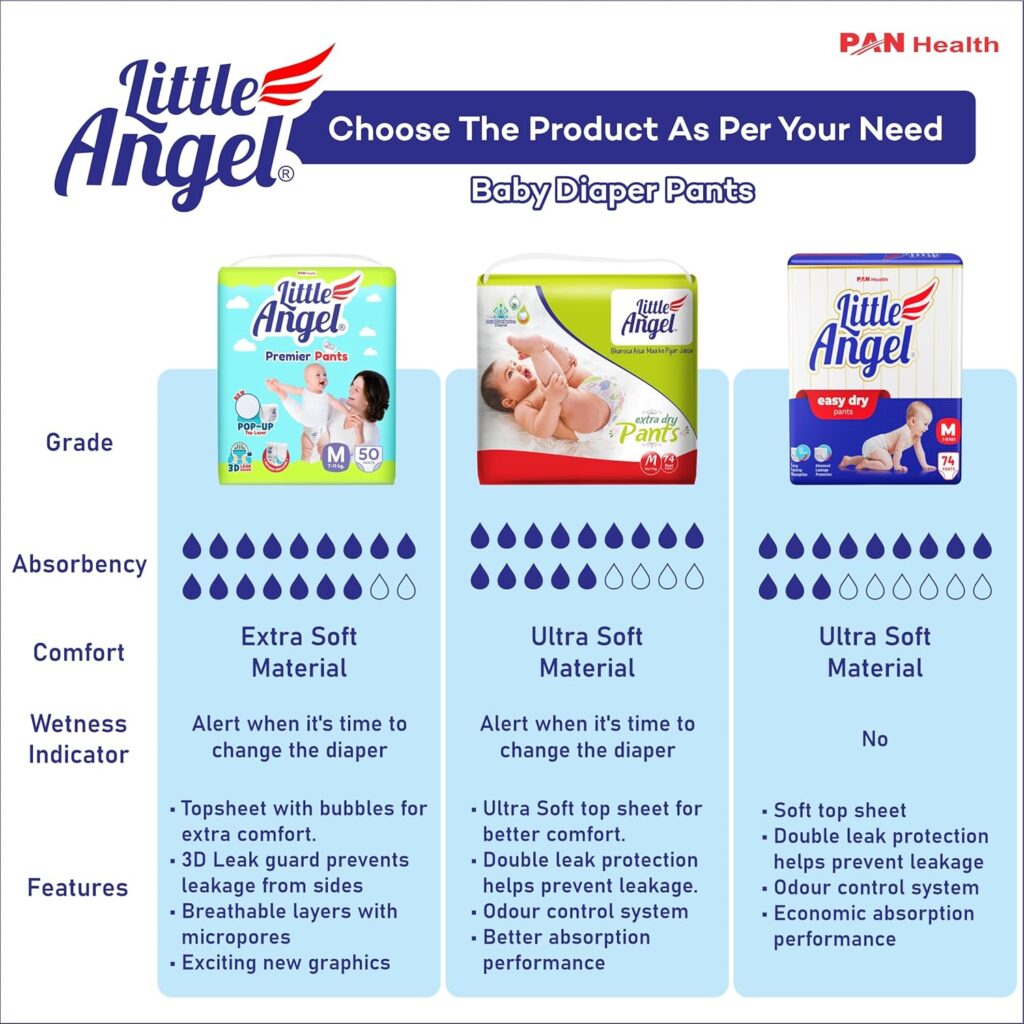 little-angel-disposable-diapers-comfortable-convenient-all-night-sleep-easy-dry-newborn-kids-infant-toddler-baby-care-happy-kid-baby-comparision-chart-absorbency-wetness-indicator-features-leak-guard-breathable-material